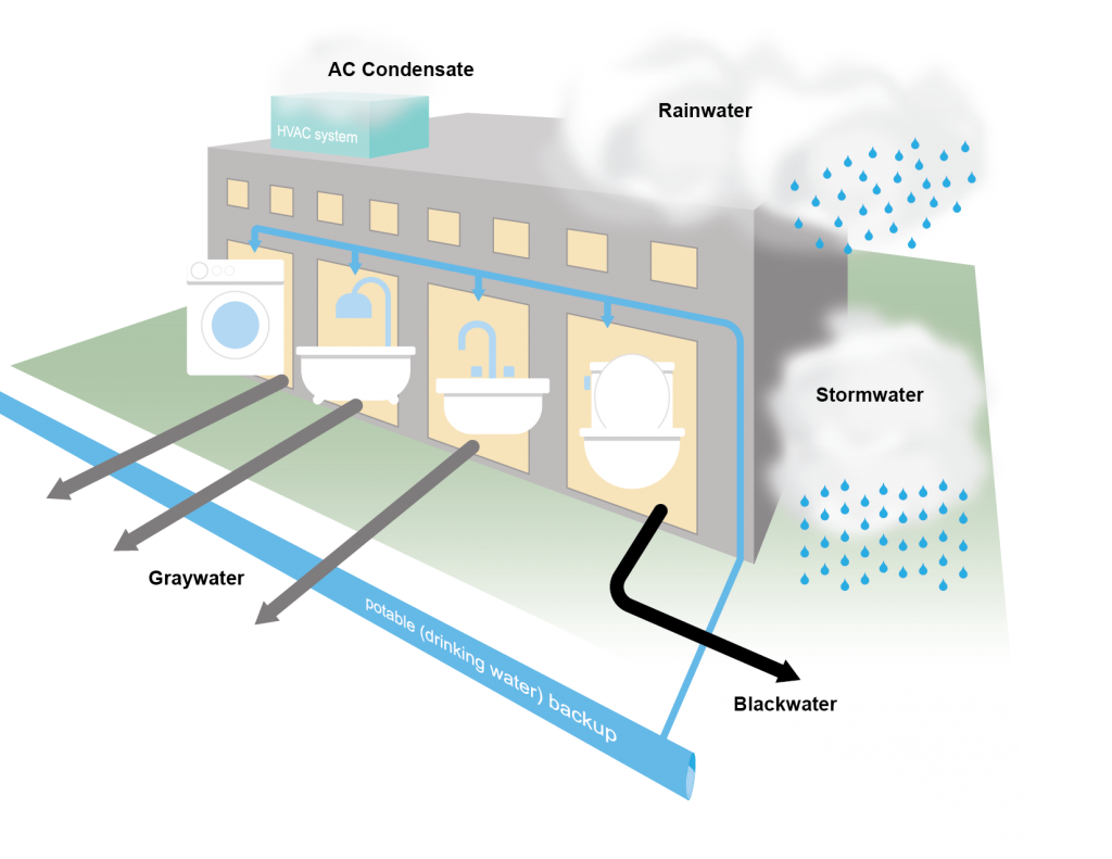 Dual plumbing diagram