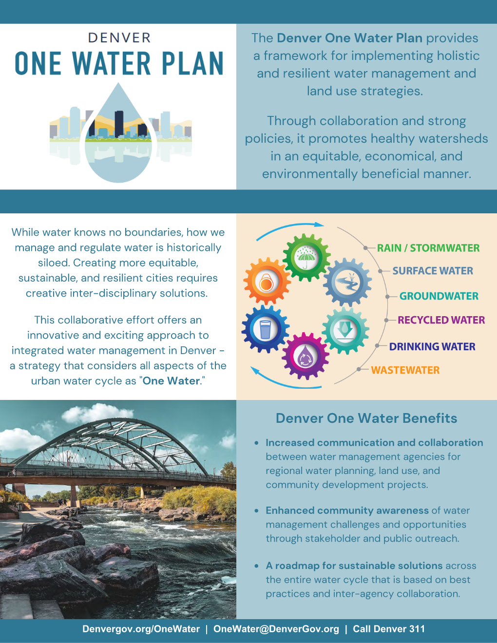 Denver One Water Plan